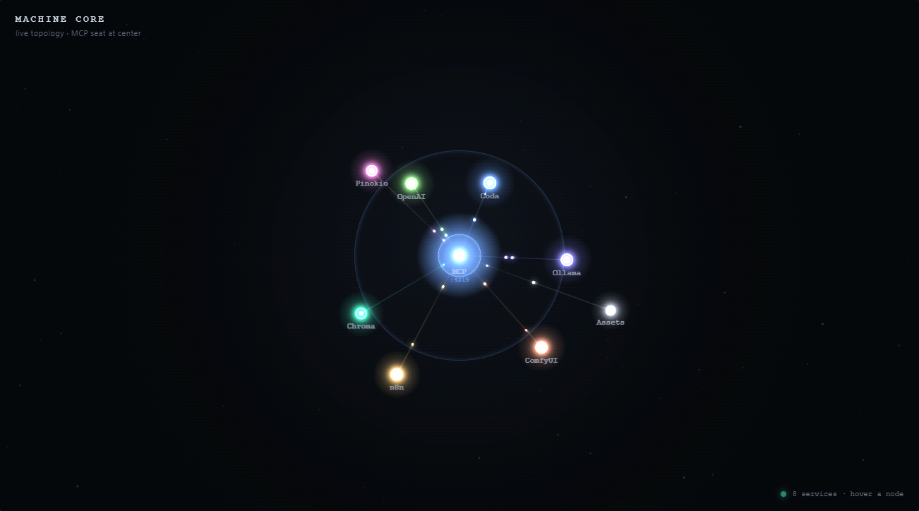 Atlas Core — glowing service nodes orbiting a central MCP node